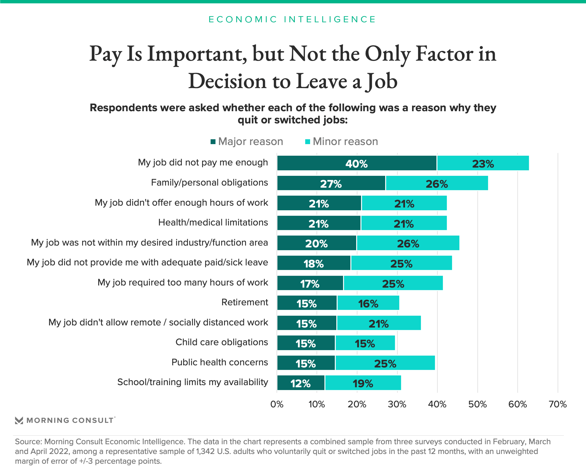 Great resignation statistics