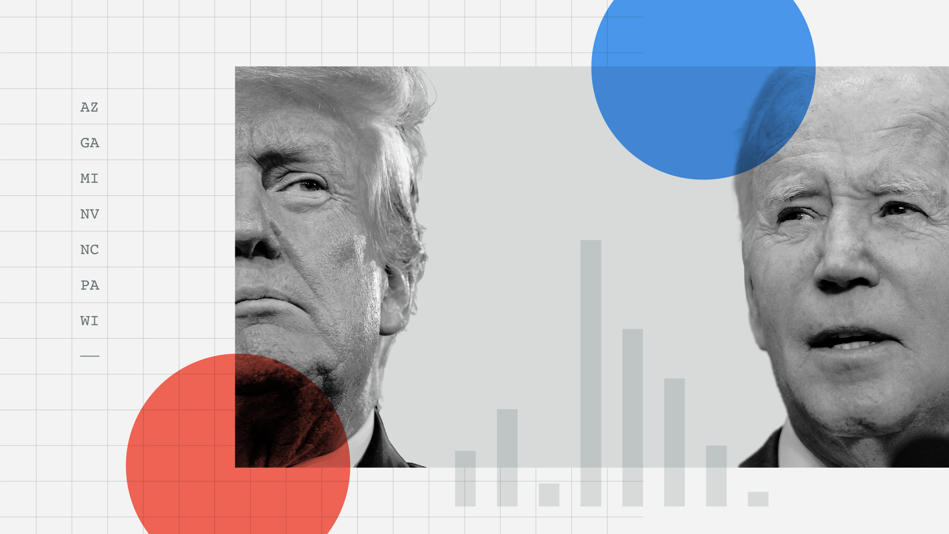 Graphic conveying President Joe Biden's and former President Donald Trump's performance in swing states.