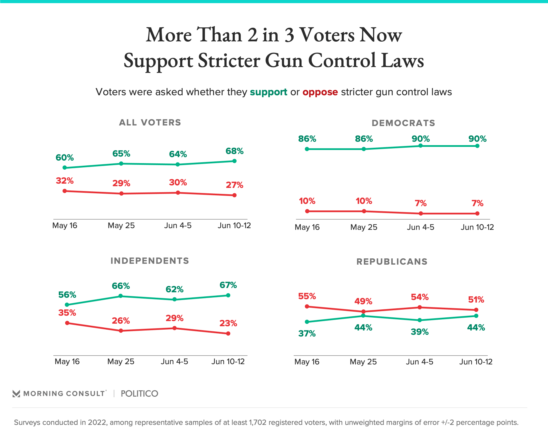 Gun safety poll results