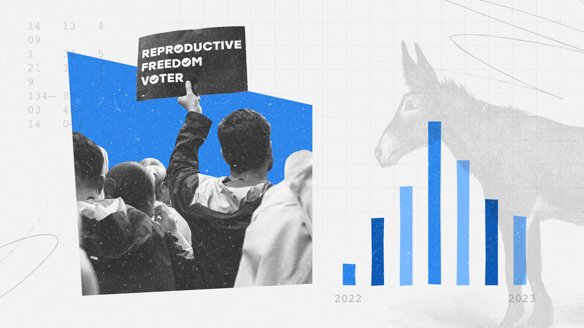 Graphic conveying how the salience of abortion rights has started to fade in the most competitive congressional districts