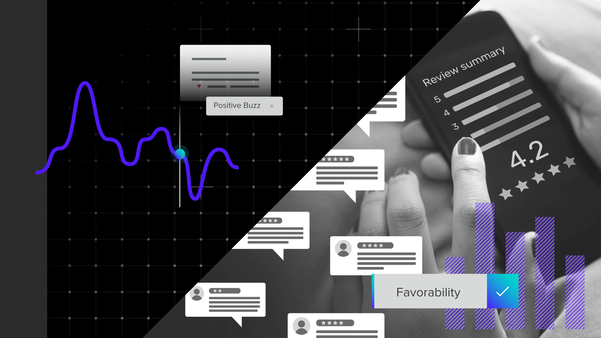 Chart depicting brand reputation management