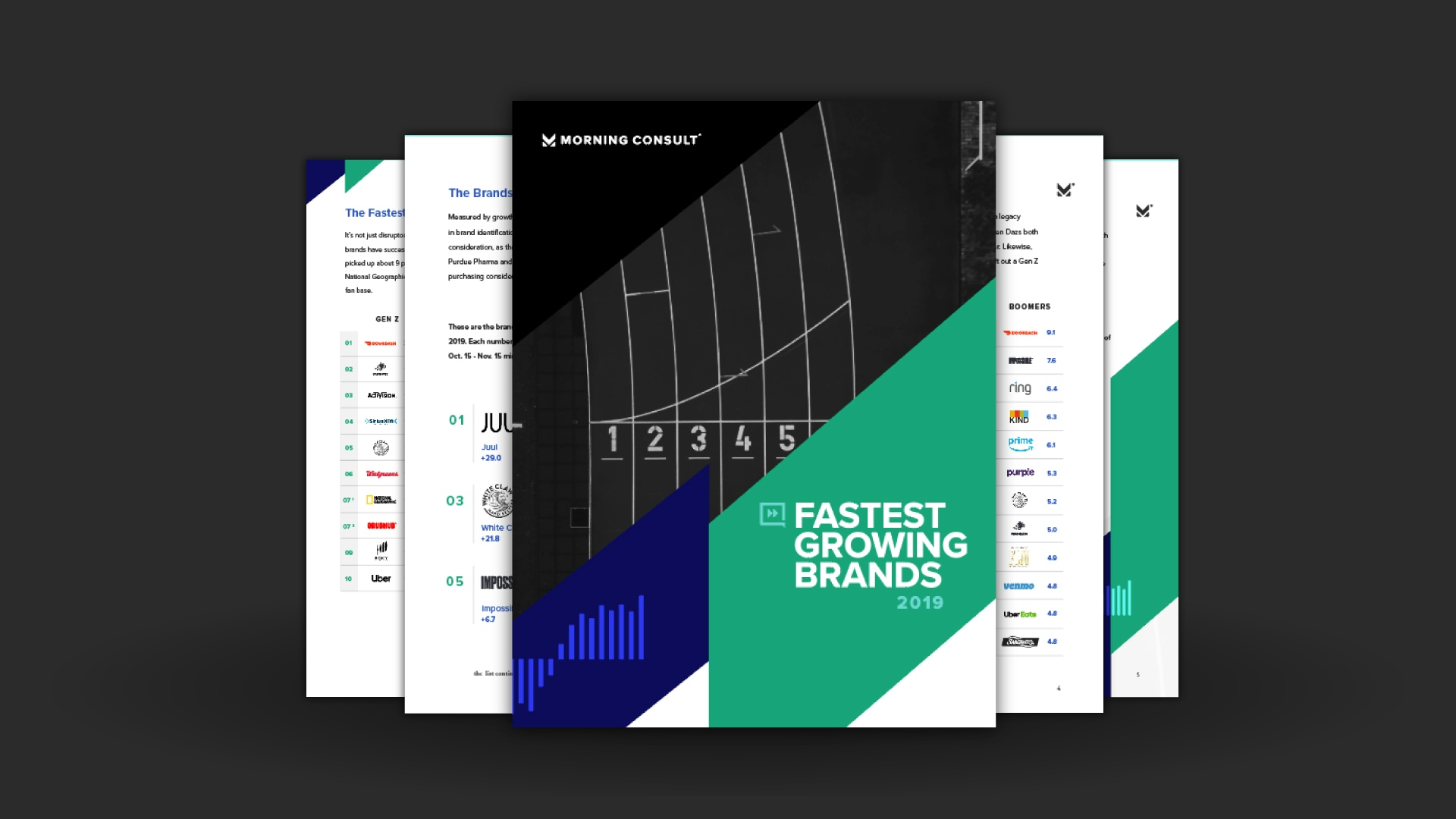 Download the Fastest Growing Brands Report 2019