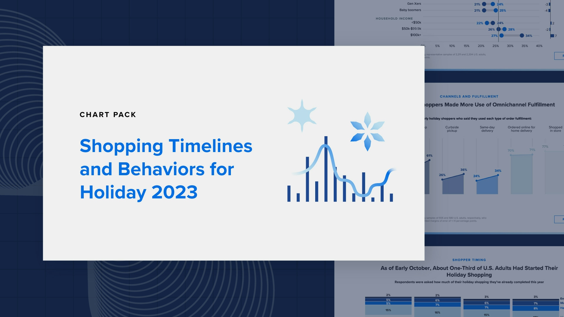 Download the Chart Pack: 2023 Holiday Shopping Behaviors and Timelines in 10+ Charts